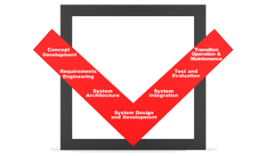 298a safety training engineering standards